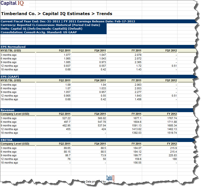 TBL CIQ Estimates